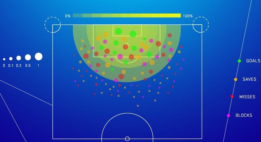 xgoals xpoints xstats