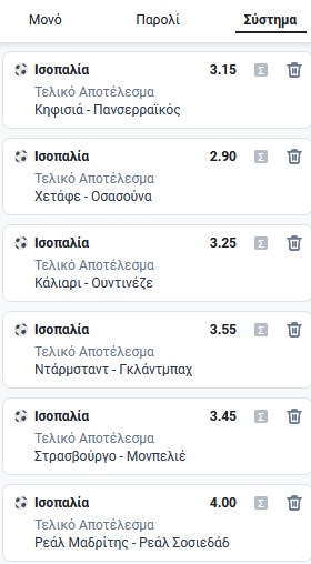 isopalies-prognostika