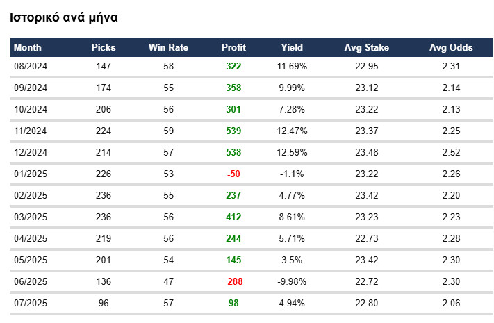 tasos nazar month history 2025