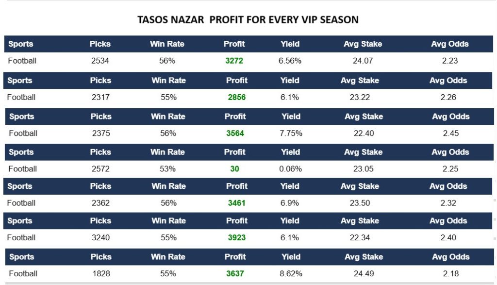 seasons profit